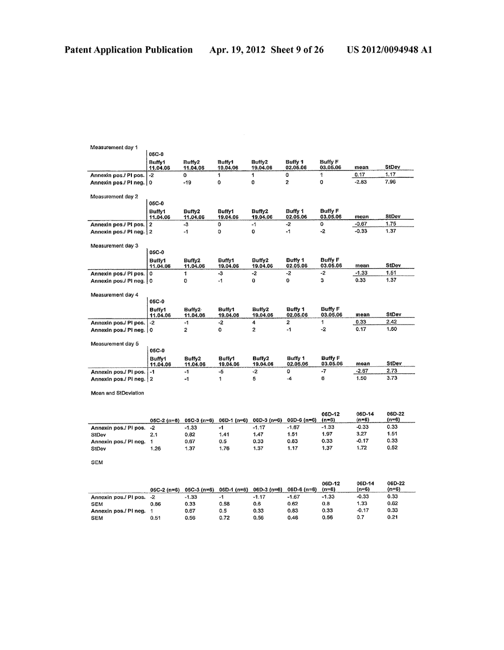  Analogous Compounds of 6-Thioguanosine Triphosphate, their use in Medical     Fields and Processes for their Preparation - diagram, schematic, and image 10