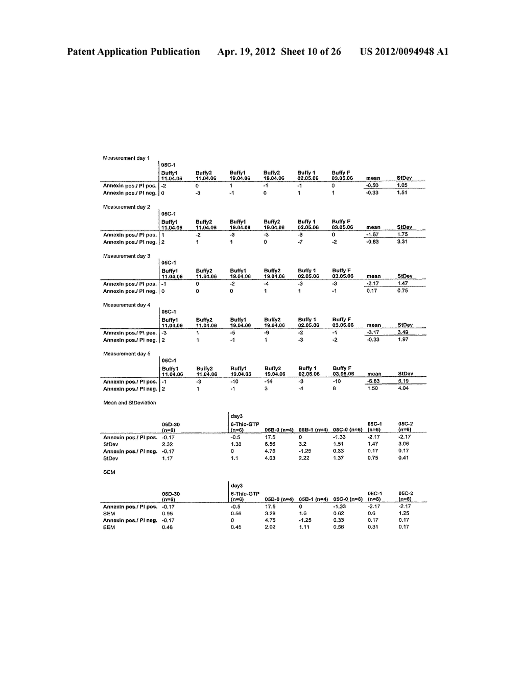  Analogous Compounds of 6-Thioguanosine Triphosphate, their use in Medical     Fields and Processes for their Preparation - diagram, schematic, and image 11