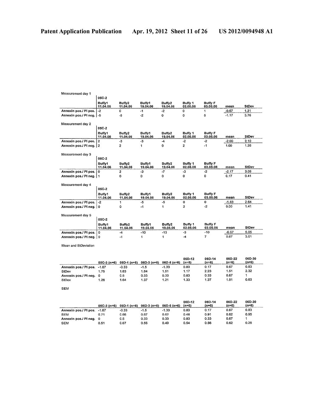  Analogous Compounds of 6-Thioguanosine Triphosphate, their use in Medical     Fields and Processes for their Preparation - diagram, schematic, and image 12