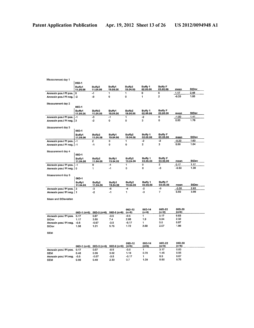  Analogous Compounds of 6-Thioguanosine Triphosphate, their use in Medical     Fields and Processes for their Preparation - diagram, schematic, and image 14