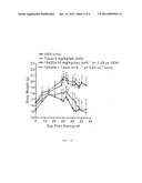 Treatment of Cancer with Specific RXR Agonists diagram and image