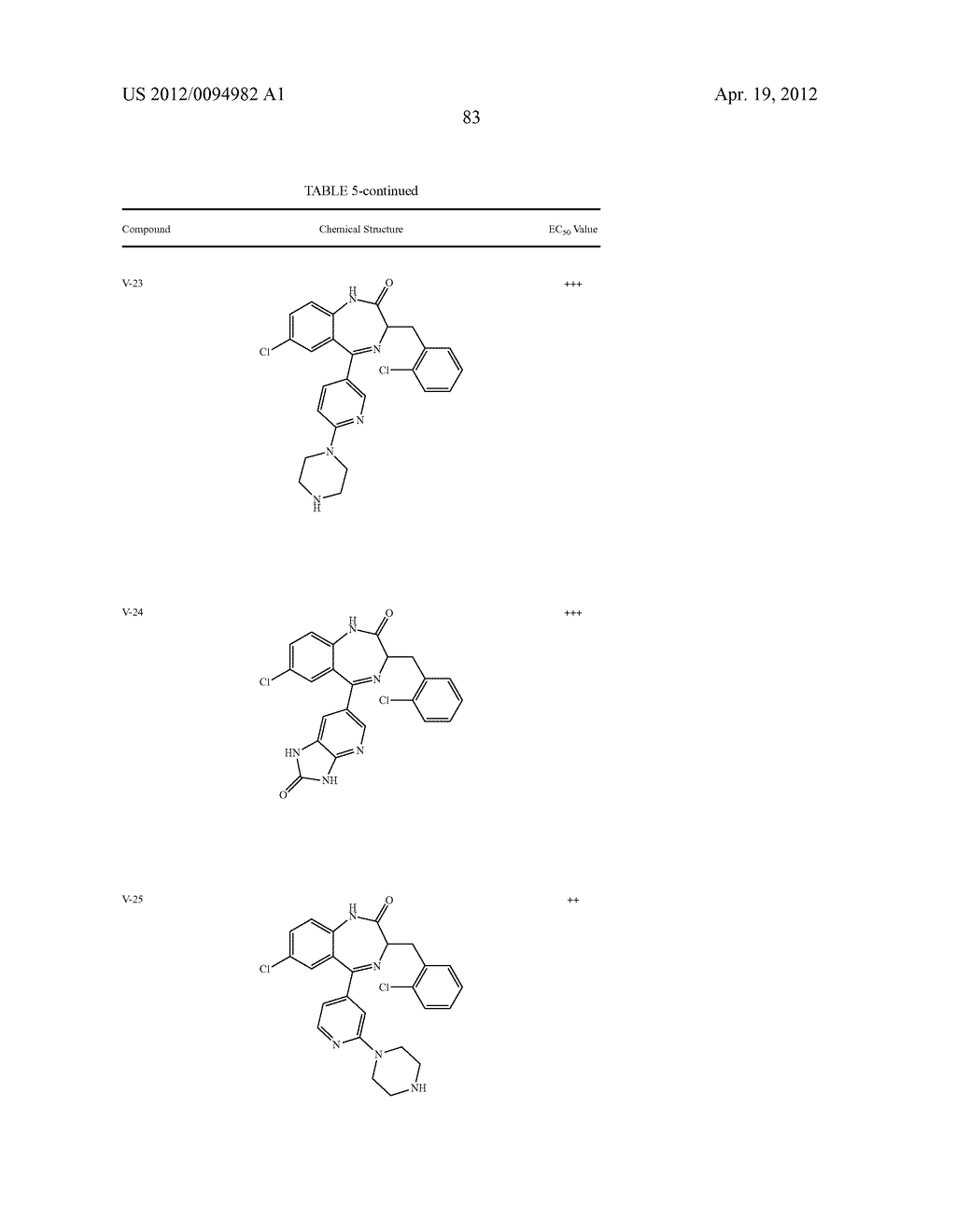 1,4-BENZODIAZEPINONE COMPOUNDS AND THEIR USE IN TREATING CANCER - diagram, schematic, and image 84