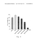 PHARMACEUTICAL COMPOSITIONS COMPRISING CHLOROPHENYL PIPERAZINE DERIVED     COMPOUNDS AND USE OF THE COMPOUNDS IN PRODUCING MEDICAMENTS diagram and image