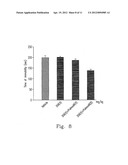 PHARMACEUTICAL COMPOSITIONS COMPRISING CHLOROPHENYL PIPERAZINE DERIVED     COMPOUNDS AND USE OF THE COMPOUNDS IN PRODUCING MEDICAMENTS diagram and image