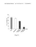 PHARMACEUTICAL COMPOSITIONS COMPRISING CHLOROPHENYL PIPERAZINE DERIVED     COMPOUNDS AND USE OF THE COMPOUNDS IN PRODUCING MEDICAMENTS diagram and image