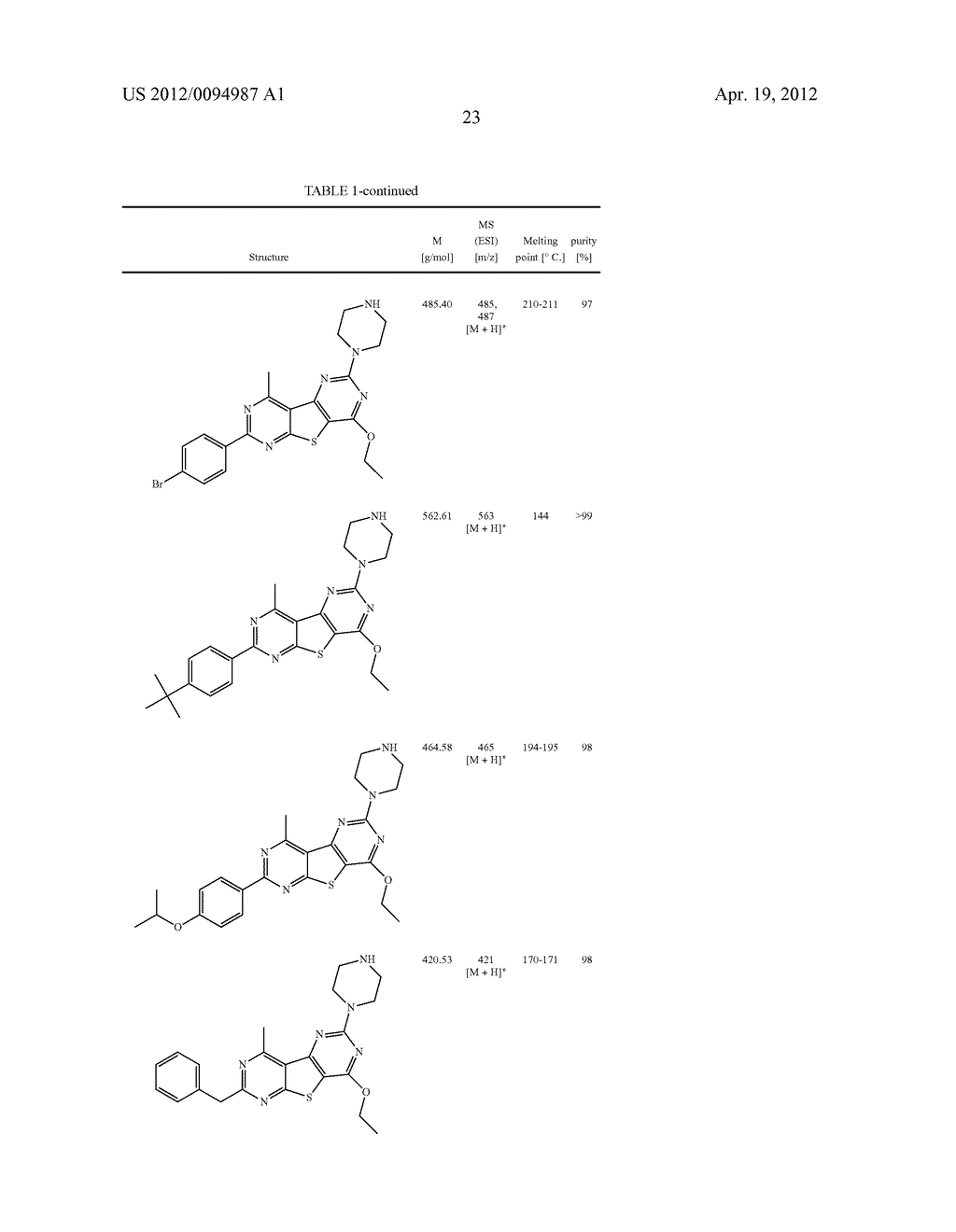 SUBSTITUTED PYRIDO [3', 2': 4, 5] THIENO [3, 2-D] PYRIMIDINES AND PYRIDO     [3', 2': 4, 5] FURO [3, 2-D] PYRIMIDINES USED AS INHIBITORS OF THE PDE-4     AND/OR THE RELEASE OF TNF-alpha - diagram, schematic, and image 25