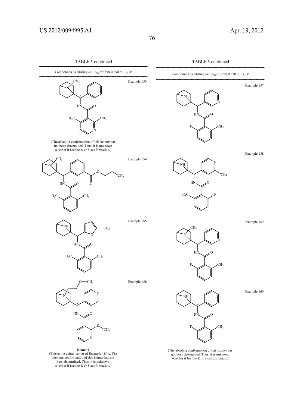 2-AZA-BICYCLO[2.2.1]HEPTANE COMPOUNDS AND USES THEREOF - diagram, schematic, and image 77