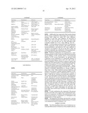 PHARMACEUTICAL FORMULATIONS OF SUBSTITUTED AZAINDOLEOXOACETIC PIPERAZINE     DERIVATIVES WITH PROTEASE INHIBITORS diagram and image