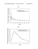 METHODS AND FORMULATIONS OF TREATING THROMBOSIS WITH BETRIXABAN AND A     P-GLYCOPROTEIN INHIBITOR diagram and image