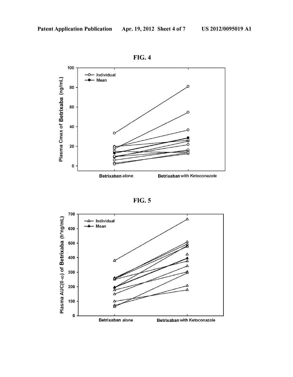 METHODS AND FORMULATIONS OF TREATING THROMBOSIS WITH BETRIXABAN AND A     P-GLYCOPROTEIN INHIBITOR - diagram, schematic, and image 05