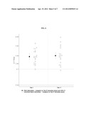 METHODS AND FORMULATIONS OF TREATING THROMBOSIS WITH BETRIXABAN AND A     P-GLYCOPROTEIN INHIBITOR diagram and image