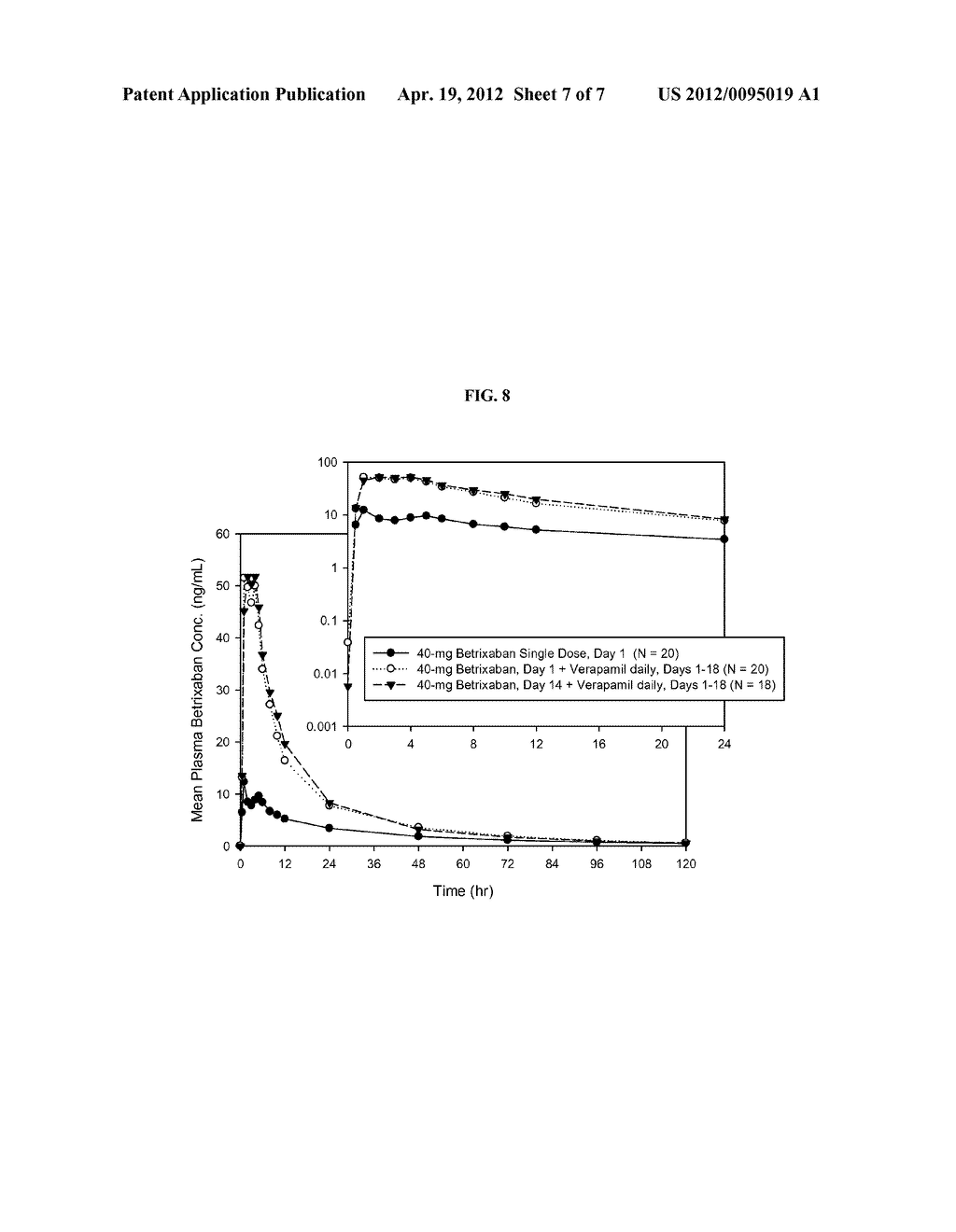 METHODS AND FORMULATIONS OF TREATING THROMBOSIS WITH BETRIXABAN AND A     P-GLYCOPROTEIN INHIBITOR - diagram, schematic, and image 08