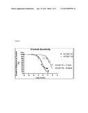 METHODS AND KITS TO PREDICT THERAPEUTIC OUTCOME OF TYROSINE KINASE     INHIBITORS diagram and image
