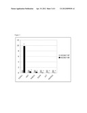 METHODS AND KITS TO PREDICT THERAPEUTIC OUTCOME OF TYROSINE KINASE     INHIBITORS diagram and image