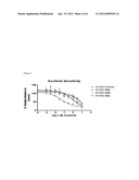 METHODS AND KITS TO PREDICT THERAPEUTIC OUTCOME OF TYROSINE KINASE     INHIBITORS diagram and image