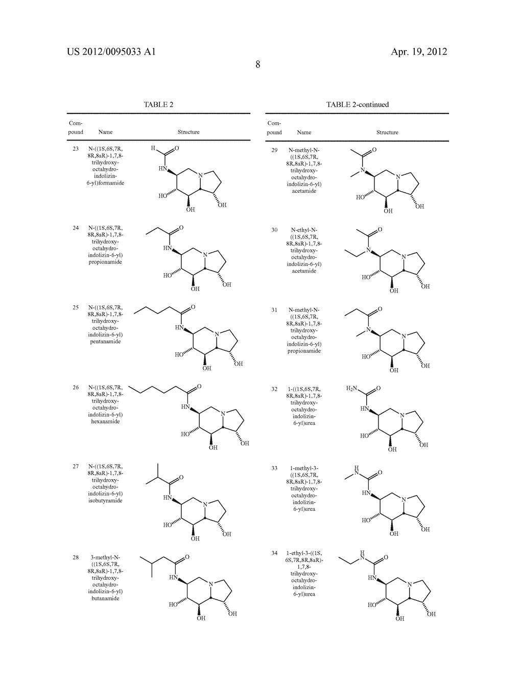 Selective Glycosidase Inhibitors and Uses Thereof - diagram, schematic, and image 10
