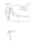 PAR-1 ANTAGONISM IN FED OR ANTACID-DOSED PATIENTS diagram and image