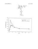 PAR-1 ANTAGONISM IN FED OR ANTACID-DOSED PATIENTS diagram and image