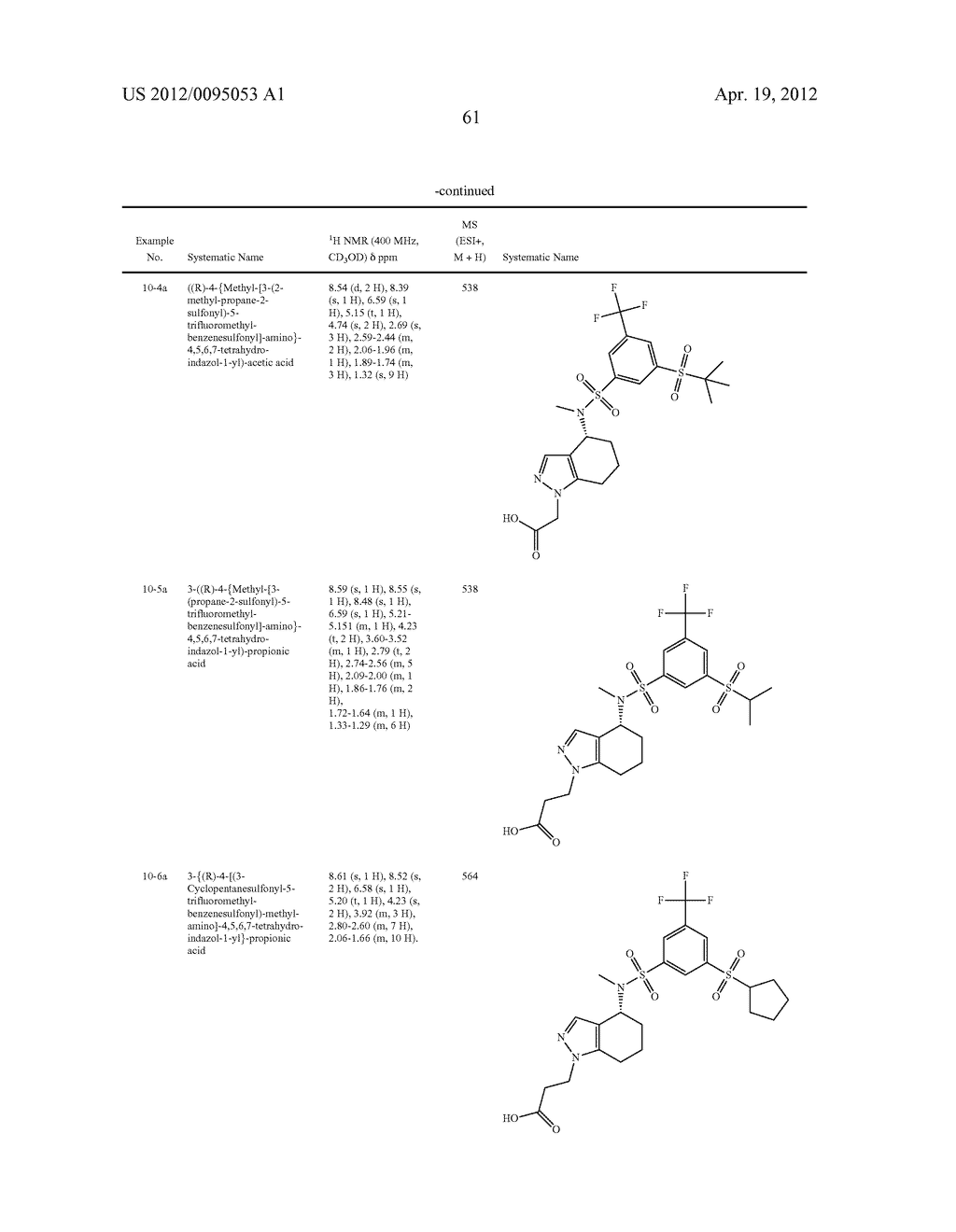 AMINOTETRAHYDROINDAZOLOACETIC ACIDS - diagram, schematic, and image 62