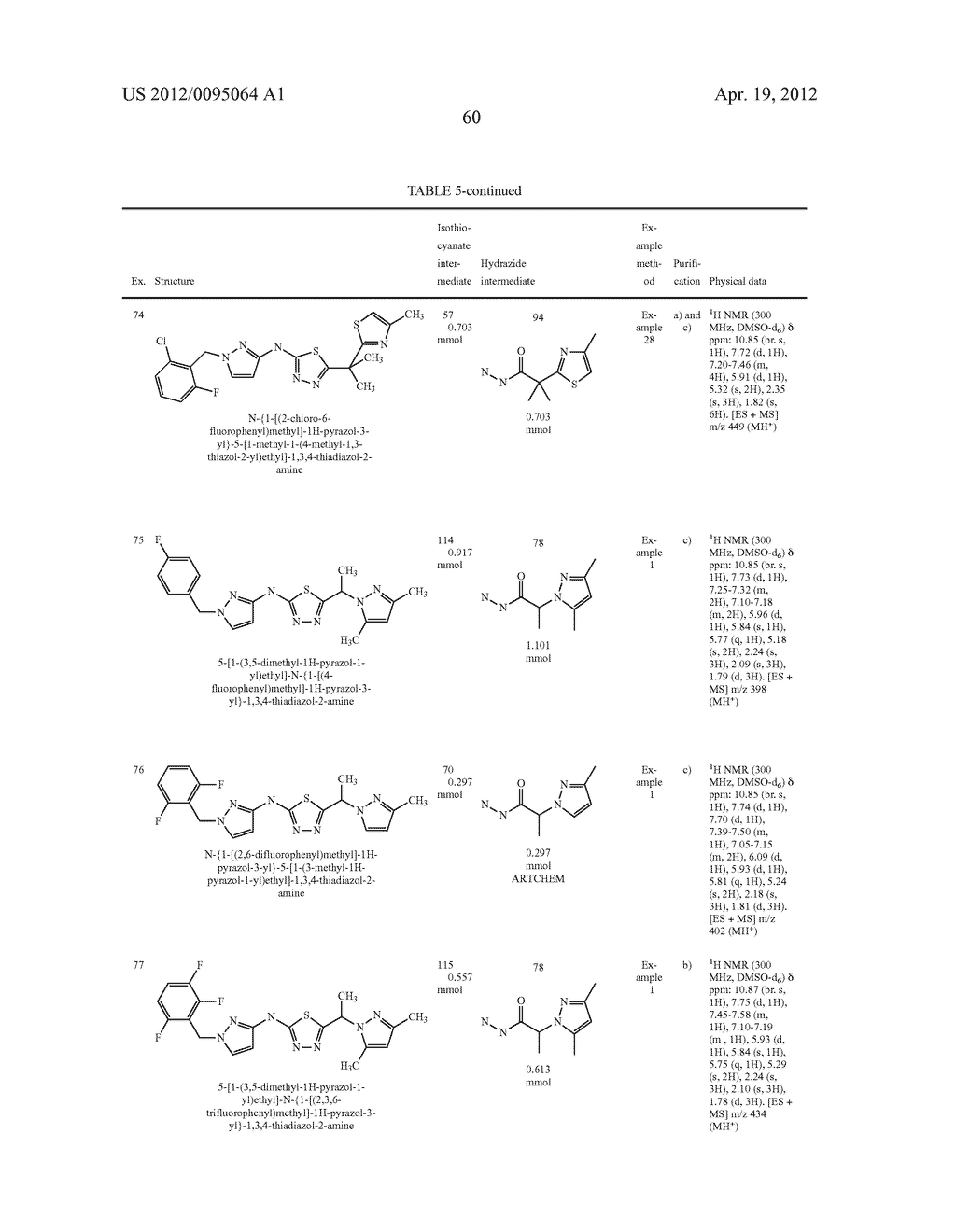 (PYRAZOL-3-YL)-1,3,4-THIADIAZOL-2-AMINE AND     (PYRAZOL-3-YL)-1,3,4-THIAZOL-2-AMINE COMPOUNDS - diagram, schematic, and image 61