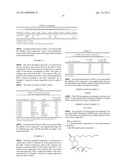 NOVEL COMPOSITION AND METHOD FOR STABILIZING THE SAME diagram and image