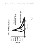 ANTIFUNGAL COMPOUNDS diagram and image