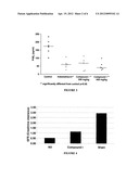 Salts of 3-Pentylphenylacetic Acid and Pharmaceutical Uses Thereof diagram and image