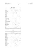 Ester Mixtures And Compositions Comprising Such Ester Mixtures diagram and image