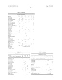 Ester Mixtures And Compositions Comprising Such Ester Mixtures diagram and image