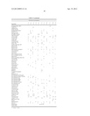 Ester Mixtures And Compositions Comprising Such Ester Mixtures diagram and image