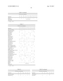 Ester Mixtures And Compositions Comprising Such Ester Mixtures diagram and image