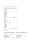 Ester Mixtures And Compositions Comprising Such Ester Mixtures diagram and image