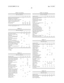 Ester Mixtures And Compositions Comprising Such Ester Mixtures diagram and image