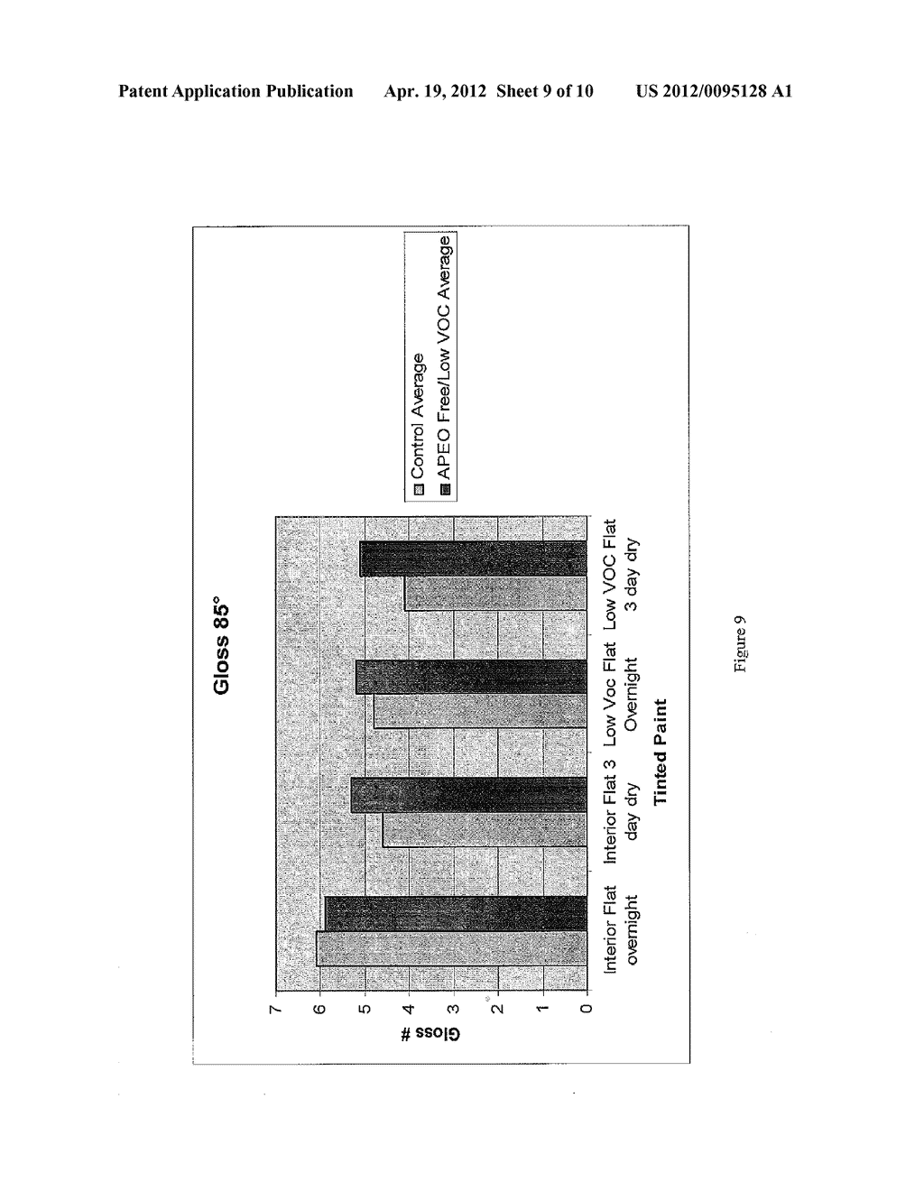 Low VOC Colorants With Non Tip Drying - diagram, schematic, and image 10