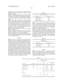 CORE/SHELL RUBBERS FOR USE IN ELECTRICAL LAMINATE COMPOSITIONS diagram and image