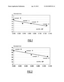 VISCOSITY-REDUCING SUPER-PLASTICISING COPOLYMERS diagram and image