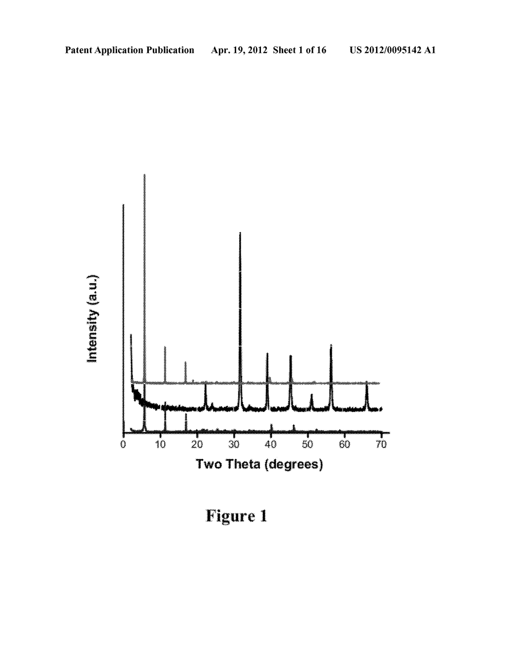 Methods of Making Layered Mixed-Metal Phosphonates for High Dielectric     Strength Polymer Nanocomposites - diagram, schematic, and image 02