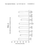 MODIFIED RESINS FOR BLOWN FILM diagram and image