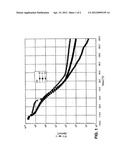 Silicone Acrylic Hybrid Polymer-Based Adhesives diagram and image