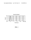 Polymerization method for acrylic latex without emulisifier diagram and image