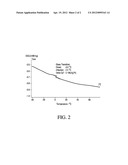 Polymerization method for acrylic latex without emulisifier diagram and image