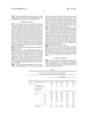 Polymerization method for acrylic latex without emulisifier diagram and image