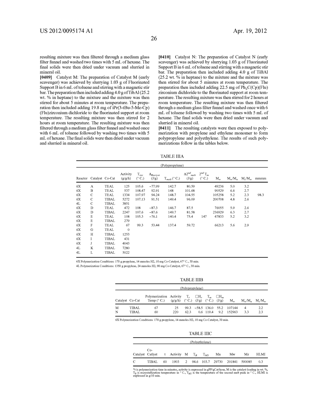 Fluorinated Catalyst Systems and Methods of Forming the Same - diagram, schematic, and image 30