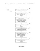 Ethylene Separation diagram and image