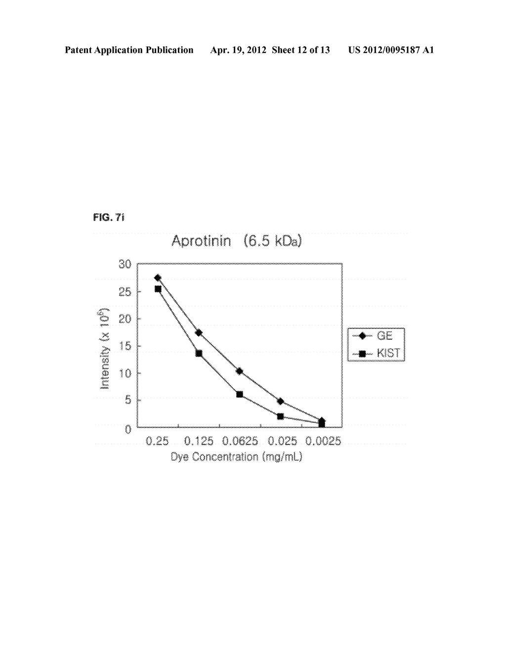 NOVEL CYANINE COMPOUND FOR LABELING BIOMOLECULE AND PREPARATION METHOD     THEREOF - diagram, schematic, and image 13