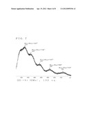 POLYHEDRALTRANSITION METAL COMPLEX, TRANSITION METAL COMPLEX CONTAINING     ULTRAFINE PARTICLES THEREIN, AND PROCESS FOR PRODUCING SAME diagram and image