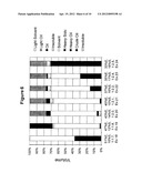 METHOD FOR SEPARATING NEUTRAL AND POLAR LIPIDS AND AN OIL RICH IN POLAR     LIPIDS diagram and image