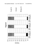 METHOD FOR SEPARATING NEUTRAL AND POLAR LIPIDS AND AN OIL RICH IN POLAR     LIPIDS diagram and image