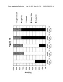 METHOD FOR SEPARATING NEUTRAL AND POLAR LIPIDS AND AN OIL RICH IN POLAR     LIPIDS diagram and image