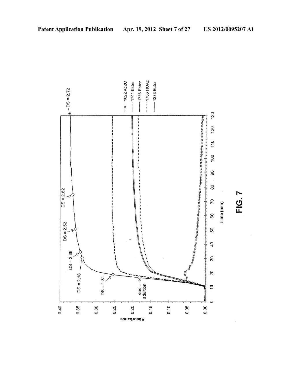 CELLULOSE ESTERS AND THEIR PRODUCTION IN CARBOXYLATED IONIC LIQUIDS - diagram, schematic, and image 08